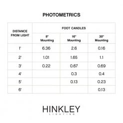 LUNA Hardwired Satin Black LED Path Light by HINKLEY -HINKLEY || CANARM Shop black hinkley path lights 58504sk 1f 1000