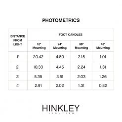 Ultra-Warm Bronze Integrated LED Hardscape Light (2700K) by HINKLEY 17 Ultra-Warm Bronze Integrated LED Hardscape Light (2700K) by HINKLEY -HINKLEY || CANARM Shop bronze hinkley stair lights 15446bz fa 1000