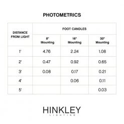 Luna Hardwired Bronze LED Path Light by HINKLEY 9 Luna Hardwired Bronze LED Path Light by HINKLEY -HINKLEY || CANARM Shop dark bronze light bronze hinkley path lights 58506bz3k c3 1000