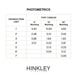 1.5-Watt Matte Bronze LED Hardy Island 2700K Ultra Warm Step Light by HINKLEY 11 1.5-Watt Matte Bronze LED Hardy Island 2700K Ultra Warm Step Light by HINKLEY -HINKLEY || CANARM Shop matte bronze hinkley stair lights 16805mz led 44 1000