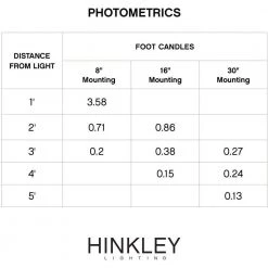 LUNA Hardwired Satin White LED Path Light by HINKLEY -HINKLEY || CANARM Shop white hinkley path lights 58508sw3k c3 1000